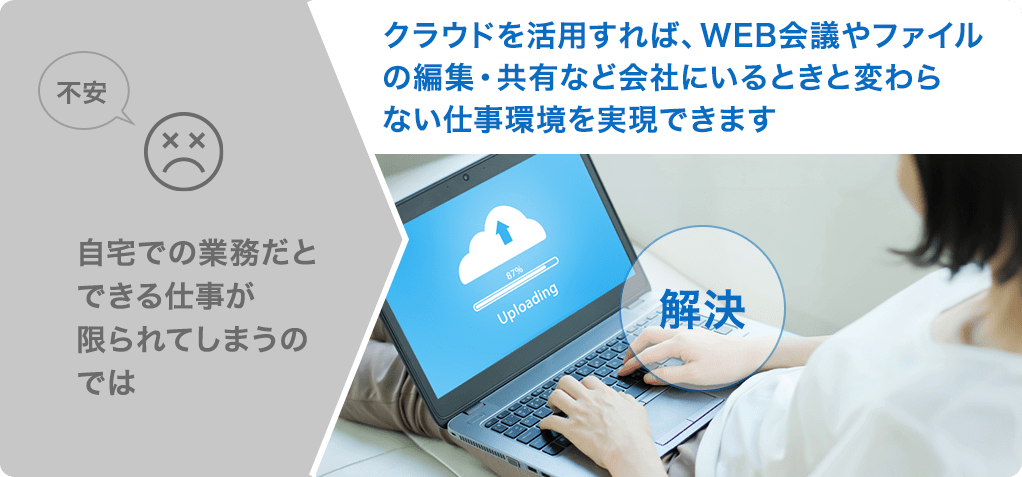 不安 クラウドだけだと業務管理ができないのでは 解決 経理や勤怠などの業務管理もまとめてクラウド対応可能です