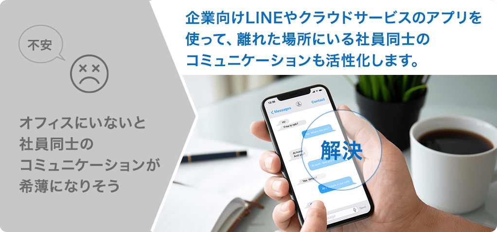 不安 オフィスにいないと社員同士のコミュニケーションが希薄になりそう 解決 企業向けLINEやクラウドサービスのアプリを使って、離れた場所にいる社員同士のコミュニケーションも活性化します。