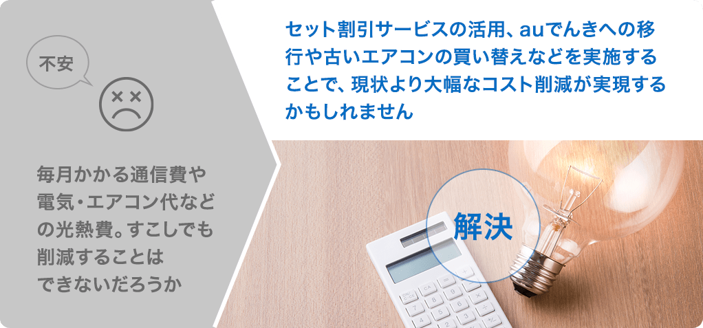 不安 毎月かかる通信費や電気・エアコン代などの光熱費。すこしでも削減することはできないだろうか 解決 セット割引サービスの活用、auでんきへの移行や古いエアコンの買い替えなどを実施することで、現状より大幅なコスト削減が実現するかもしれません