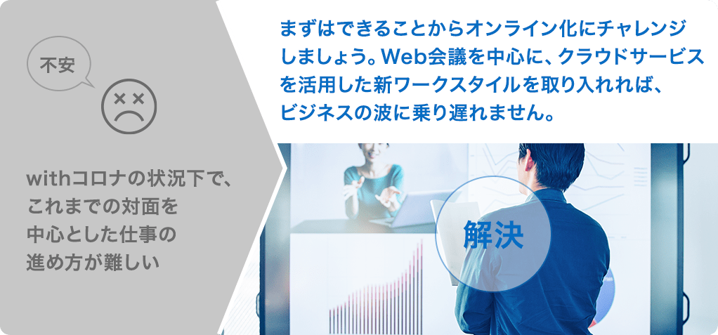 不安 withコロナの状況下で、これまでの対面を中心とした仕事の進め方が難しい 解決 まずはできることからオンライン化にチャレンジしましょう。Web会議を中心に、クラウドサービスを活用した新ワークスタイルを取り入れれば、ビジネスの波に乗り遅れません。