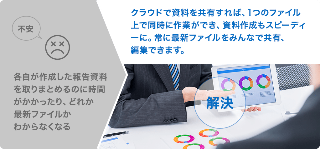 不安 各自が作成した報告資料を取りまとめるのに時間がかかったり、どれか最新ファイルかわからなくなる 解決 クラウドで資料を共有すれば、1つのファイル上で同時に作業ができ、資料作成もスピーディーに。常に最新ファイルをみんなで共有、編集できます。