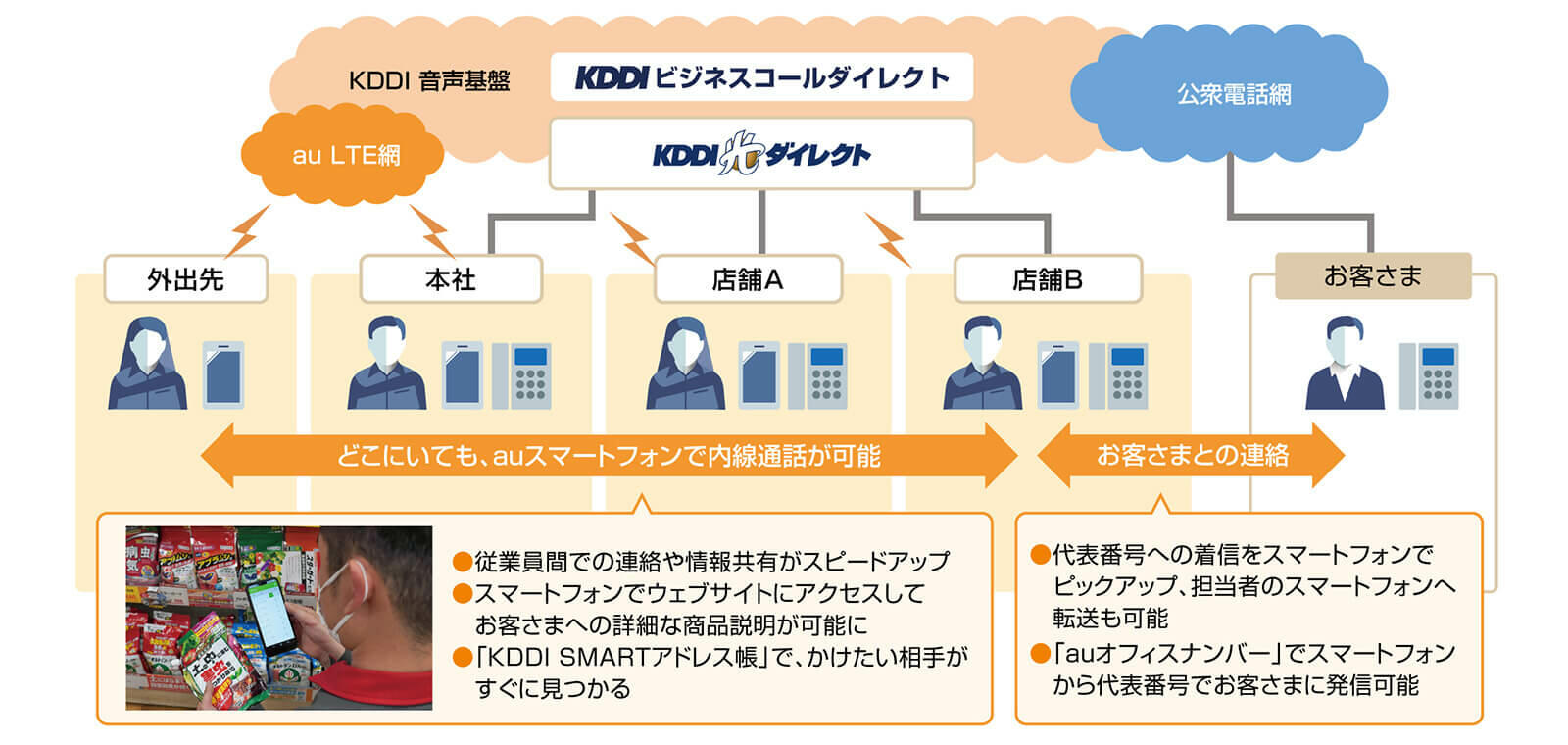 エンチョー様の音声通話環境の概要