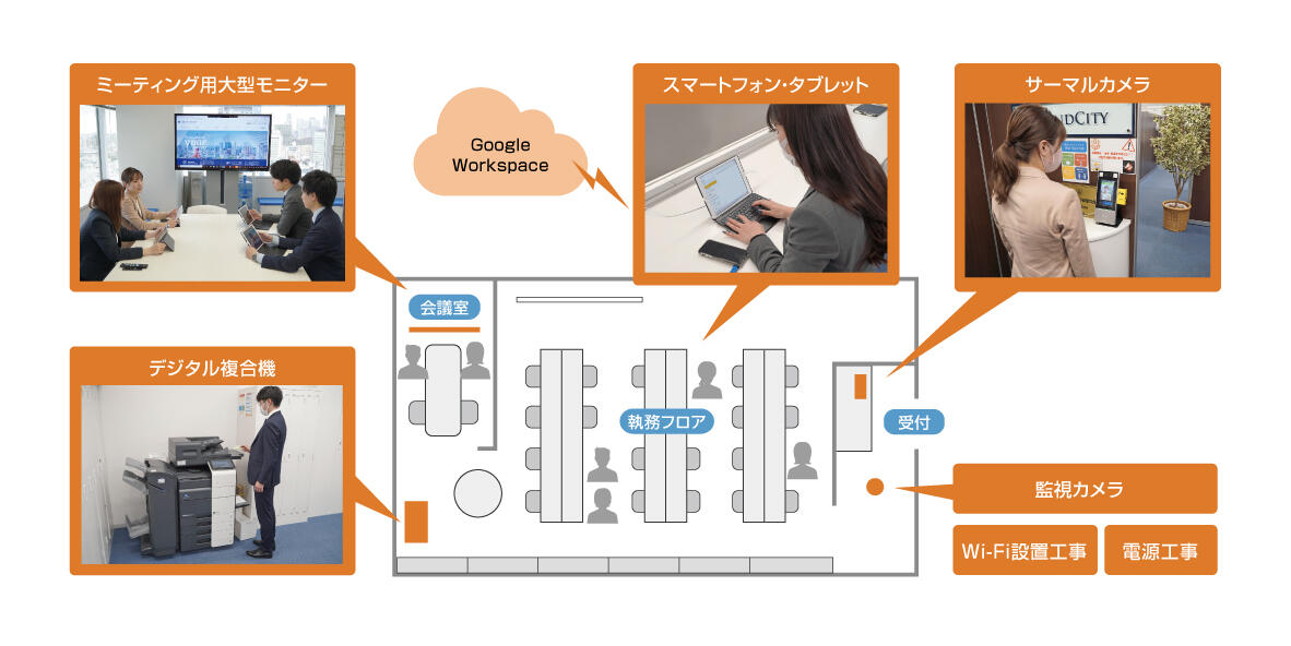 導入サービス概要図