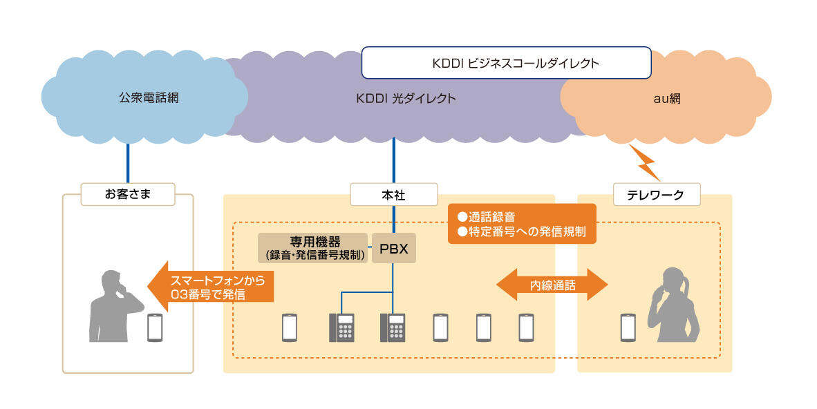 導入サービス概要図