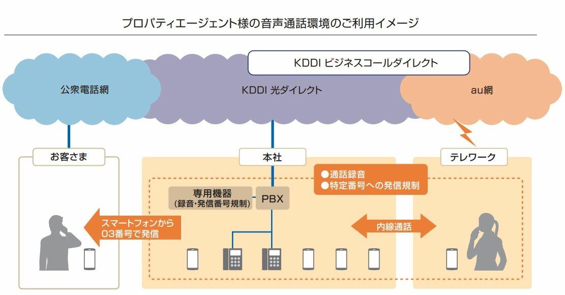導入サービス概要図