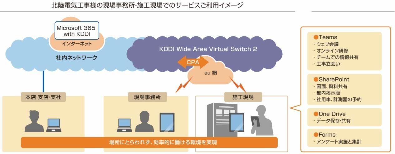 導入サービス概要図