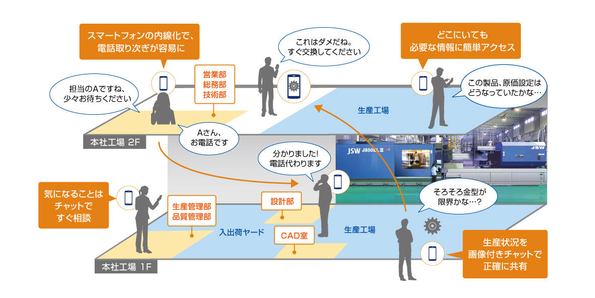 導入サービス概要図