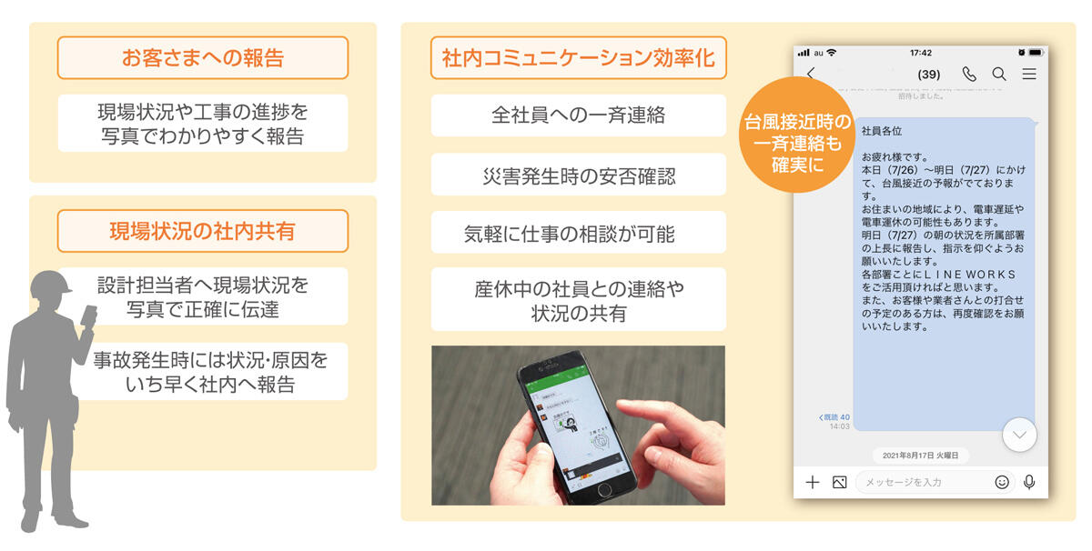 東京サーマル様による「LINE WORKS with KDDI」のご利用イメージ