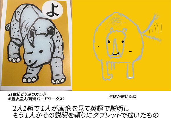 2人1組で1人が画像を見て英語で説明しもう一人がその説明を頼りにタブレットで描いたもの