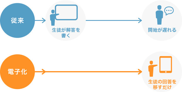 数学　演習問題の解説