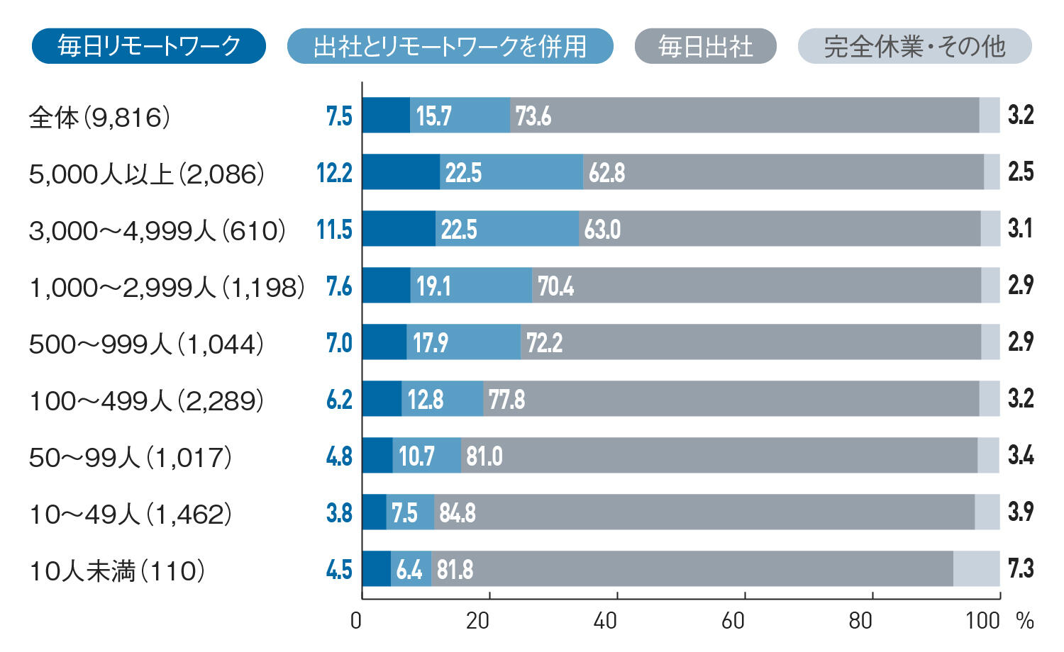 20200930_office_graph-01.jpg