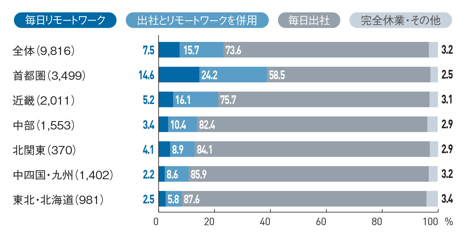 20200930_office_graph-02.jpg