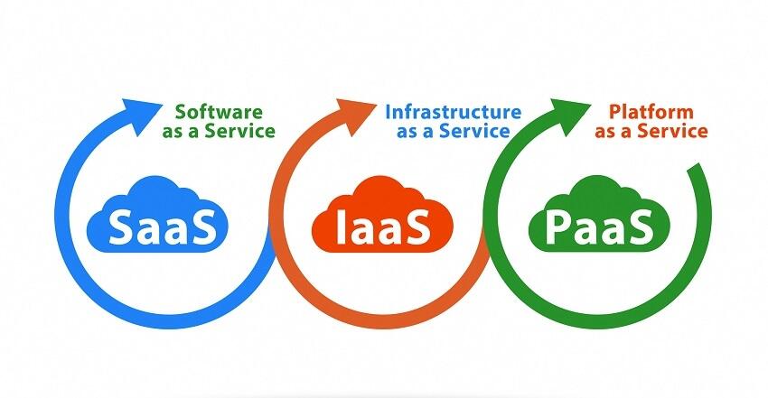 SaaSとIaaSとPaaSの解説