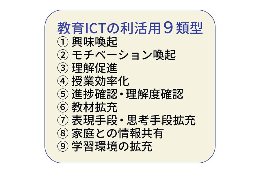 教育ICTの利活用9類型