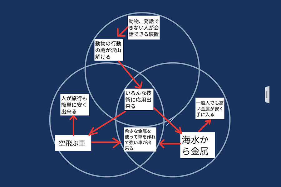 ※シンキングツールのイメージ