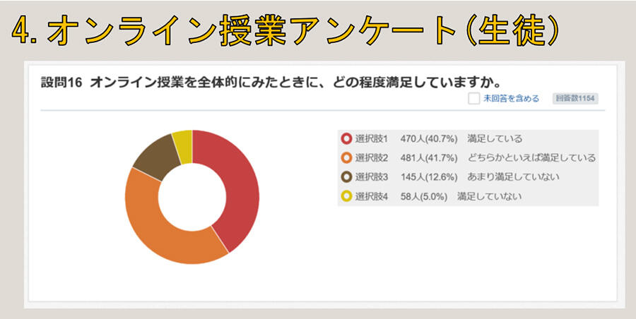 生徒のオンライン授業の満足度アンケート