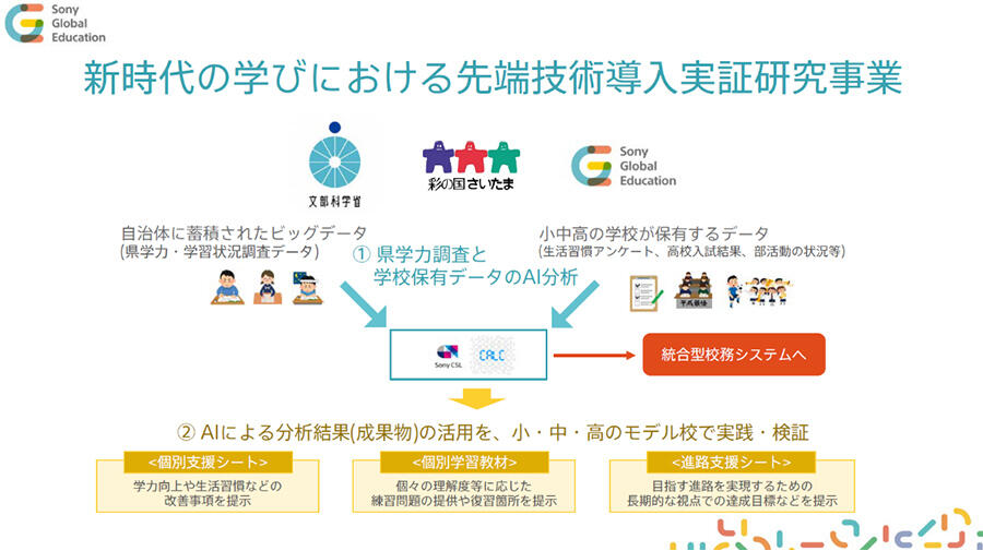 文部科学省・埼玉県が行う「新時代の学びにおける先端技術導入実証研究事業」