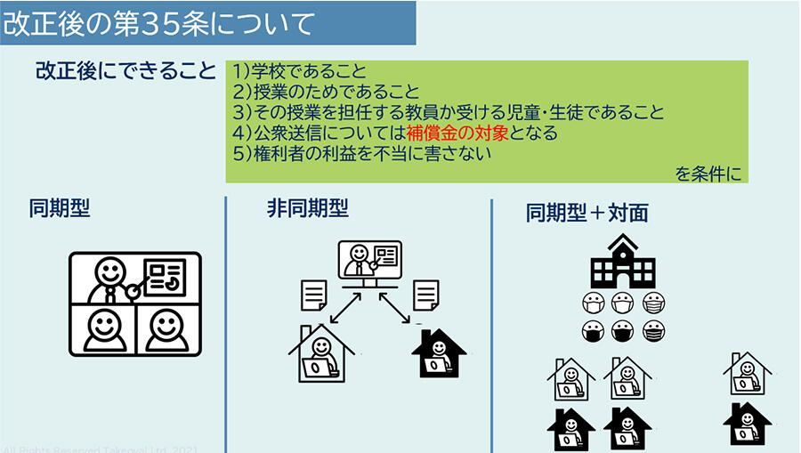 改正後の35条では「公衆送信については補償金の対象となる」ことが追加