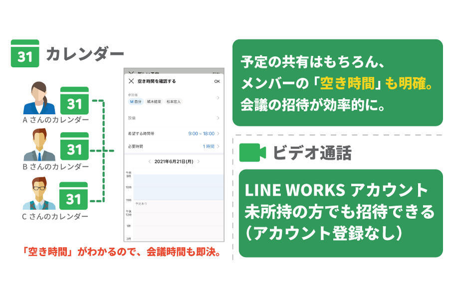 LINE WORKS 画面イメージ