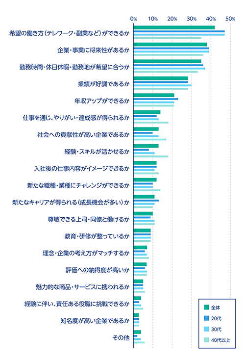 採用・離職防止にもつながる、今後求められる働き方