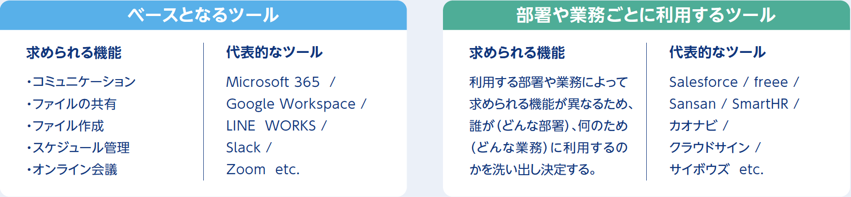 スマホ1台とクラウドツールをフル活用すればここまでできる