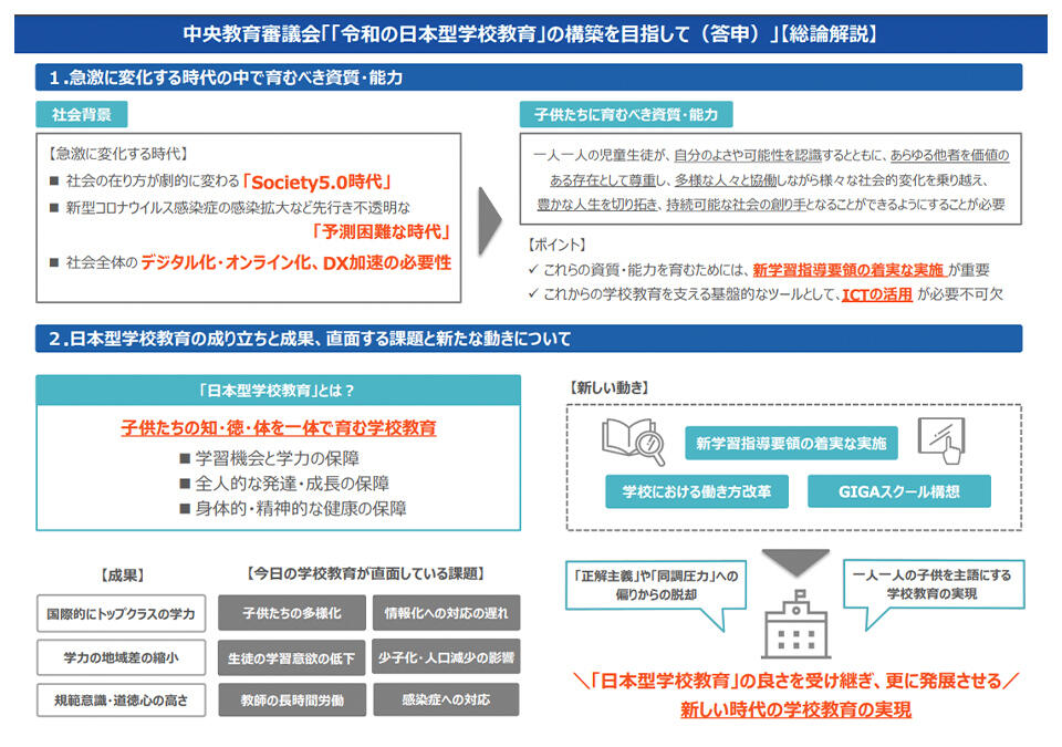 中教審による「令和の日本型学校教育」の総論