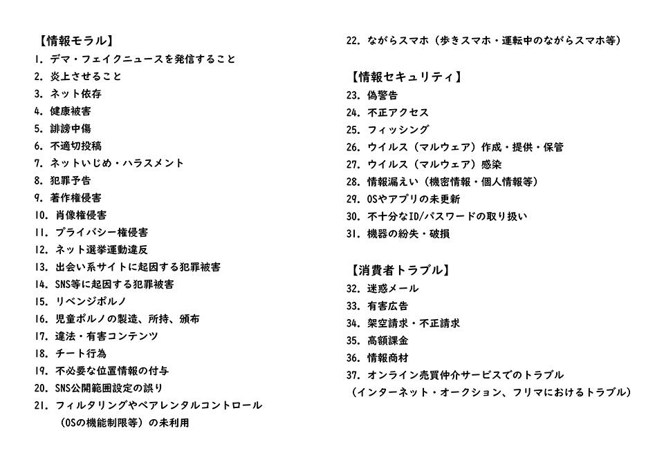 図１：情報リテラシー啓発のための羅針盤（本編）に掲載の37種類のインシデント