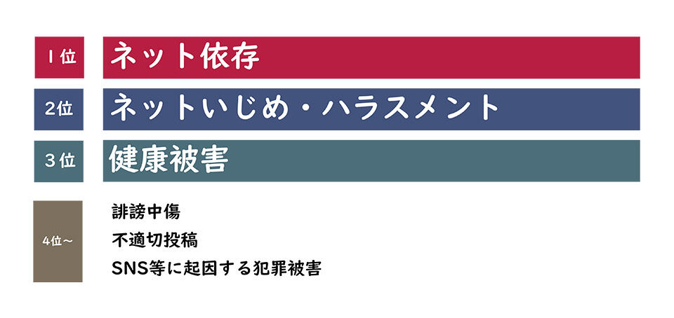 図2：情報リテラシー講座で依頼されたテーマのランキング