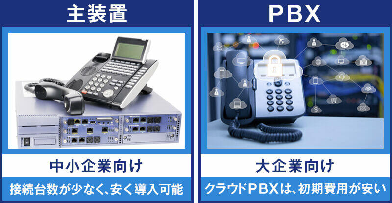 ビジネスフォンの主装置とPBXのメリット