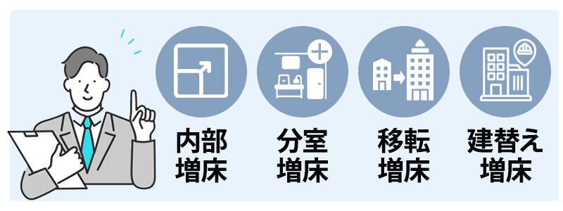 「内部増床」「分室増床」「移転による増床」「ビル建て替えによる増床」