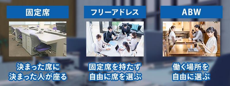 オフィスレイアウトのパターン6つを紹介!レイアウトの作り方も解説