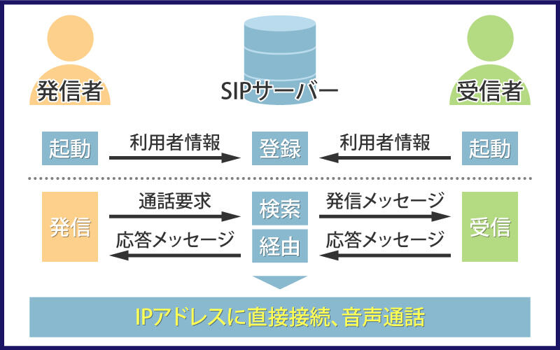 SIP電話（SIPフォン）とは?仕組みや種類・メリットとデメリット