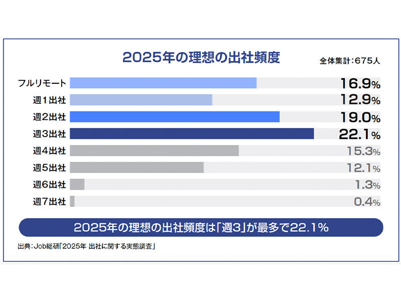 「動けない日」は必ず来る──ハイブリッドワーク未整備がBCPを崩壊させる理由