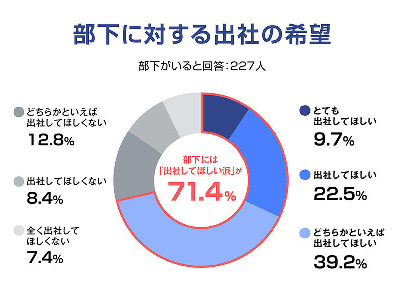 「出社前提」が企業力を毀損する?リモートワーク未整備が招く4つの危機