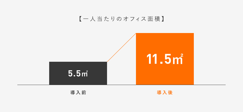 申請手続きにかかる平均日数 概要図