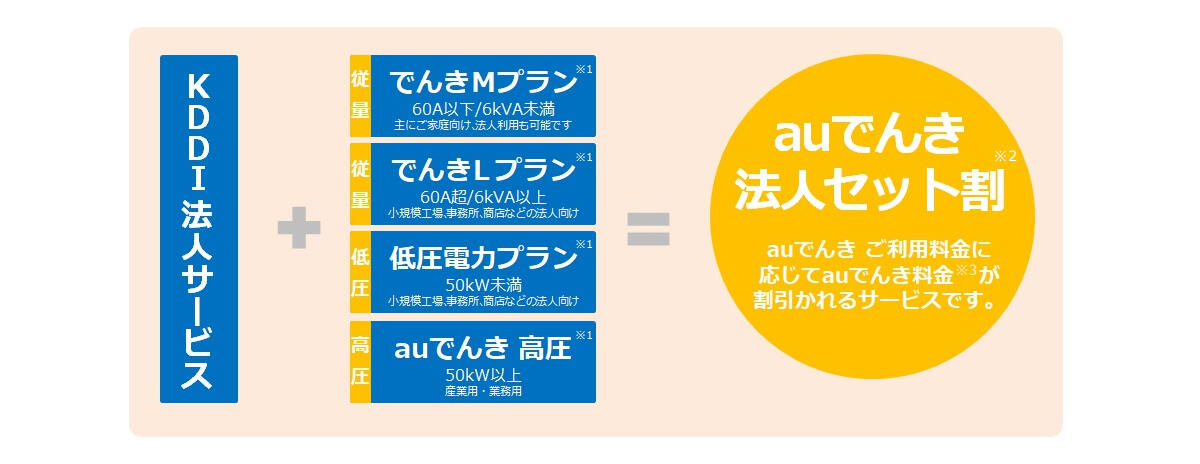 シンプルな料金プラン 概要図