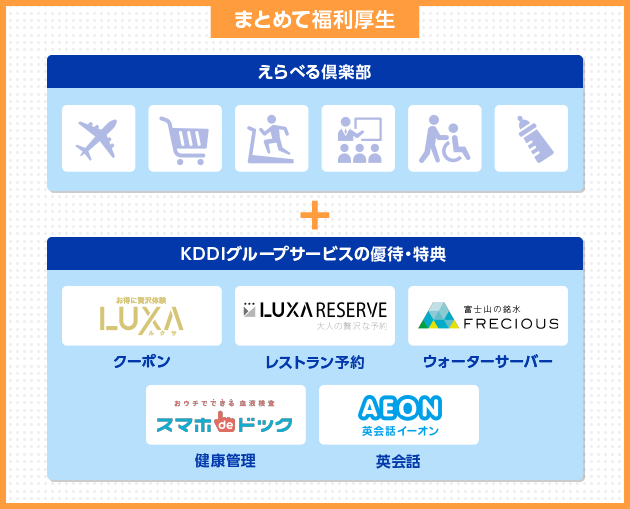 まとめて福利厚生のサービス