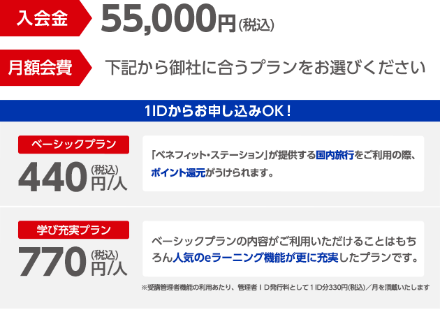 従業員数に応じて、1IDからお申込みいただけます。 概要