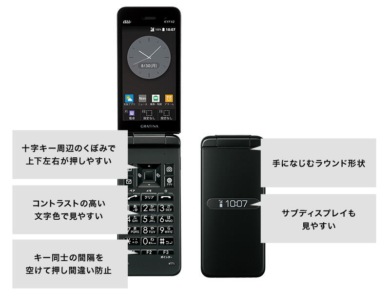 今までの通りの快適な使い心地と+メッセージでもっとつながる