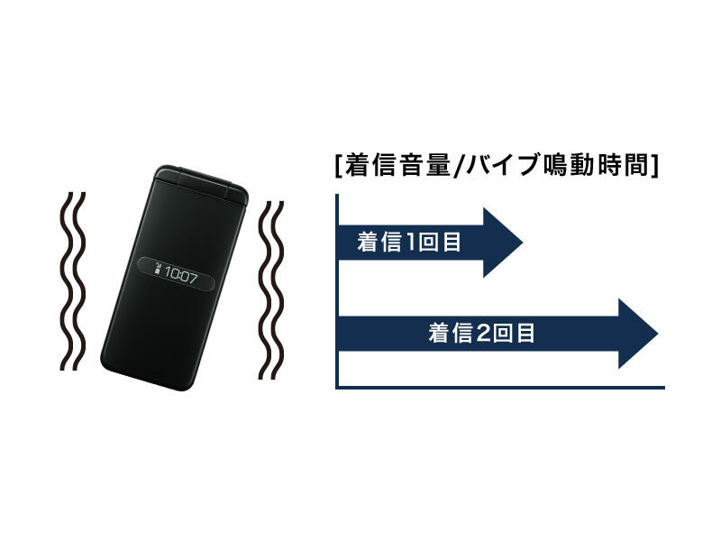「気づかなかった!」を防いで、ビジネスチャンスを逃さない。