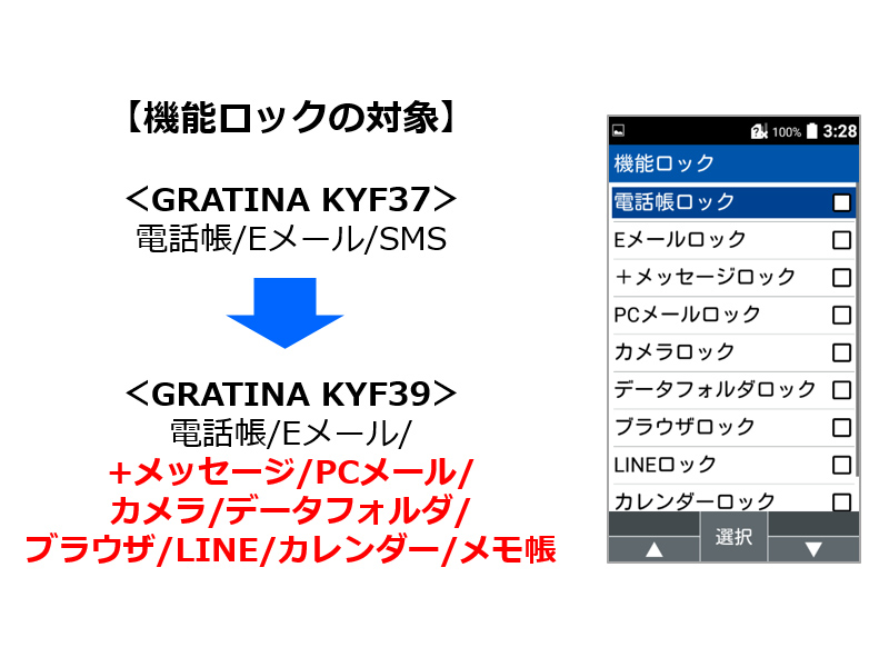 会社携帯におすすめの制限機能付き