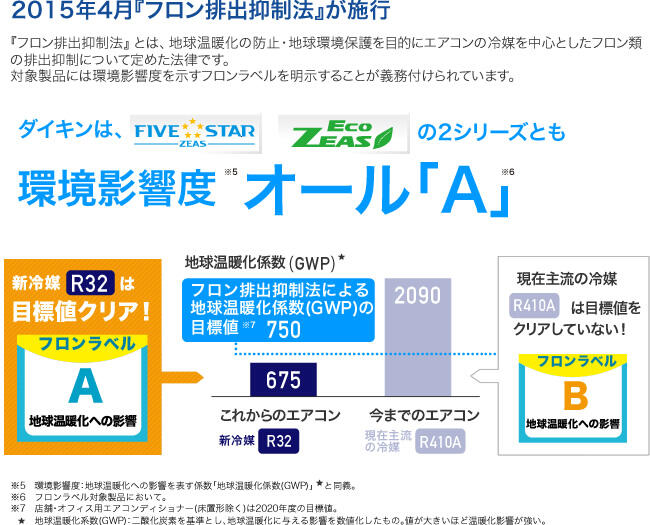 2015年4月『フロン排出抑制法』が施行 概要図