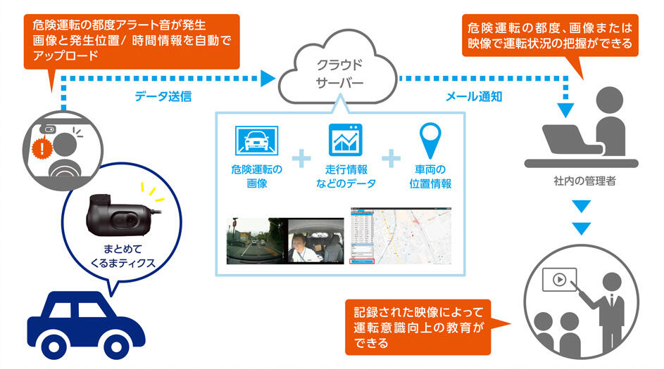 まとめてくるまティクス2 概要図