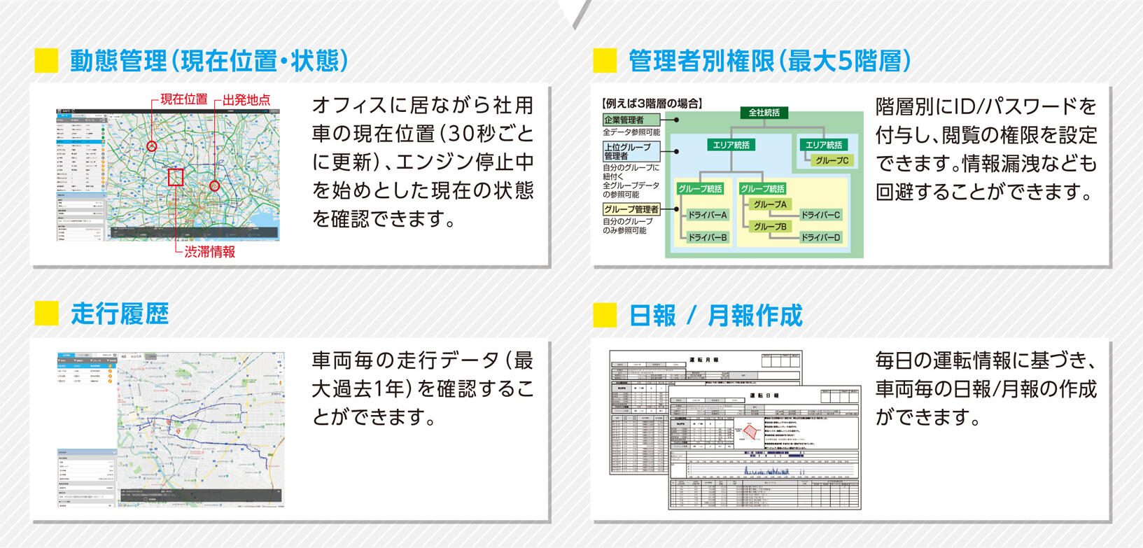 便利な運行管理機能で車両管理負荷軽減につながります。 概要図