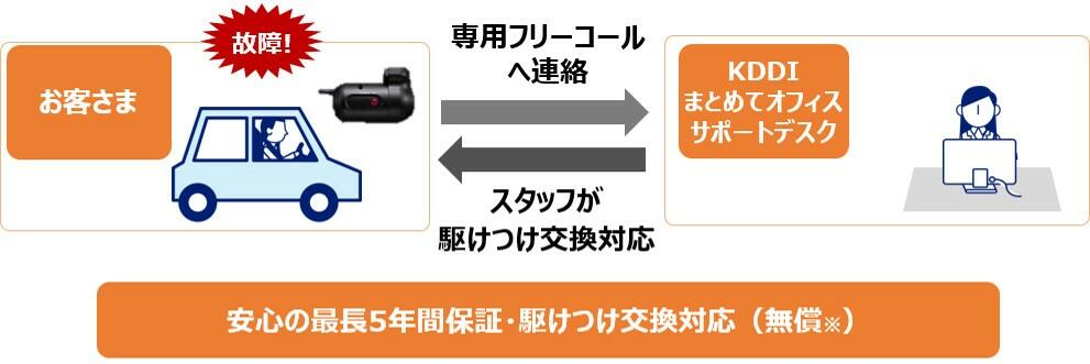 サポート 概要図