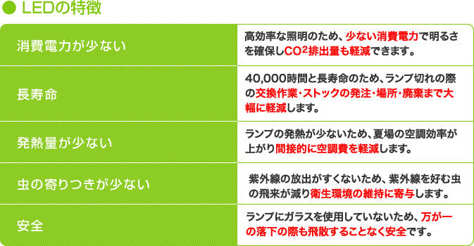 LEDの特徴 概要図