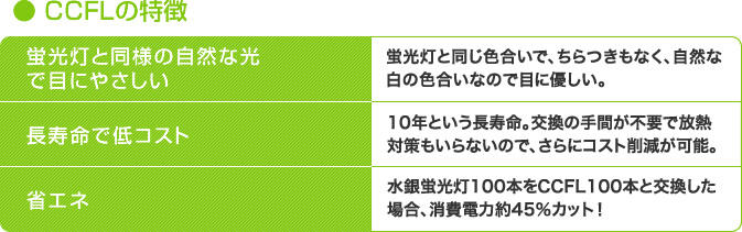 CCFLの特徴 概要図