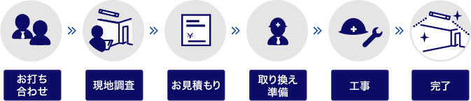 導入の流れ 概要図