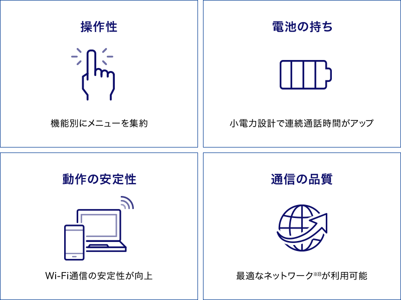 前機種の良さを引継ぎつつ、さらに機能が向上