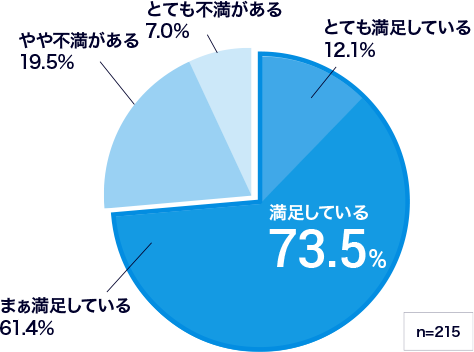 導入済み企業は85.7% 無線LANの導入の満足度73.5%